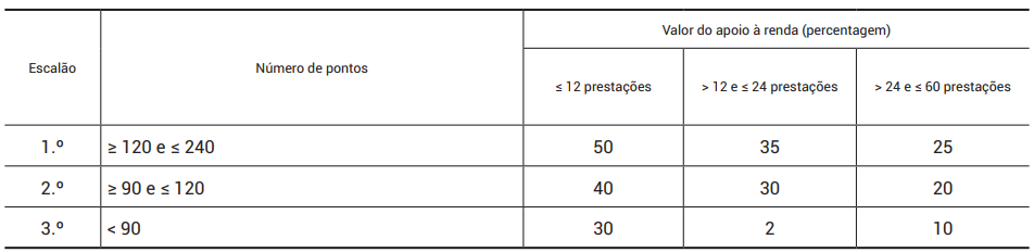 Pré-visualizar